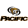 Pacific Tigers