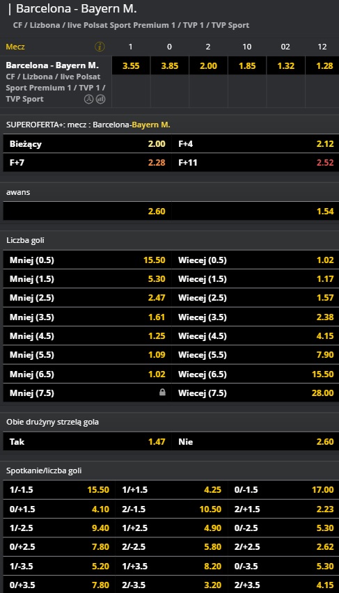 Oferta i kursy Fortuna na mecz Barcelona - Bayern Monachium 14.08.2020