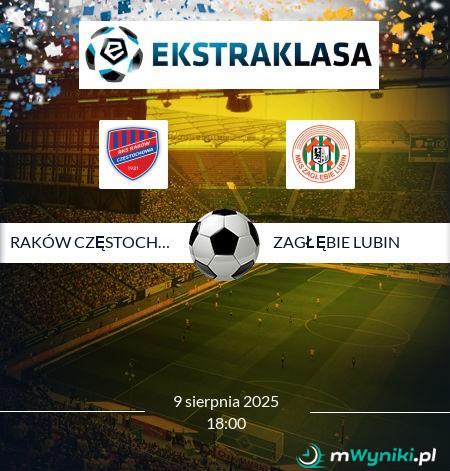 Raków Częstochowa - Zagłębie Lubin