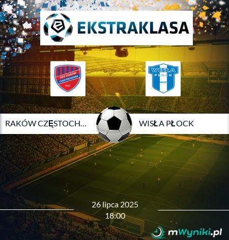 Raków Częstochowa - Wisła Płock
