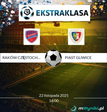 Raków Częstochowa - Piast Gliwice